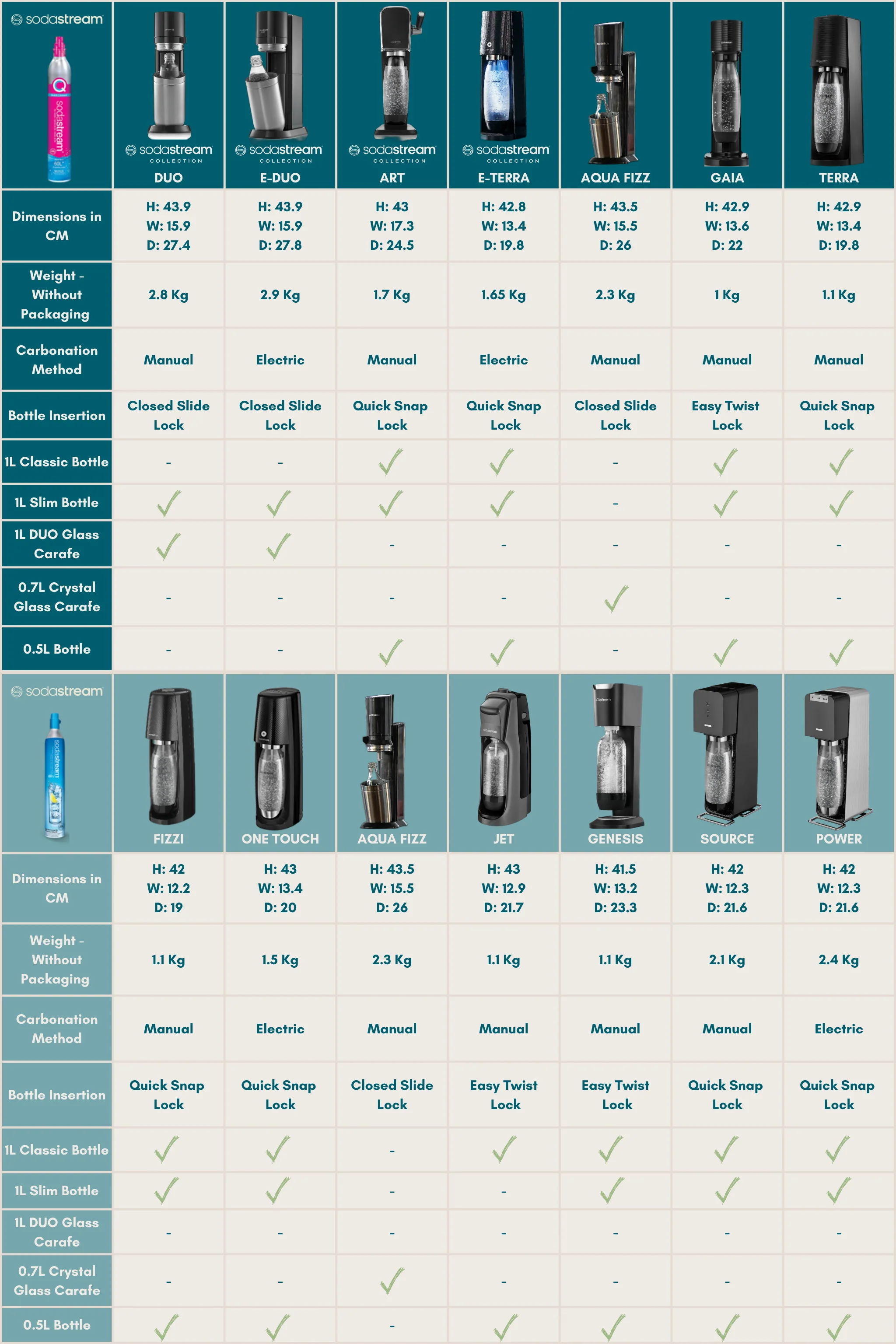 sodastream bottles s/2, 1L dishwasher safe slim black - Whisk