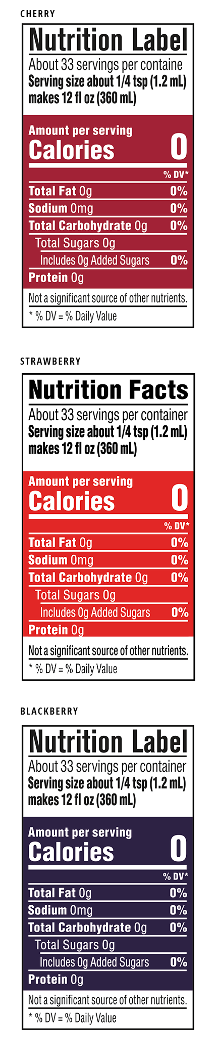 nutrition label