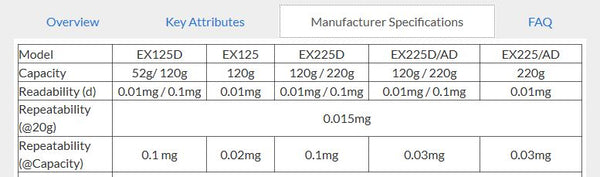 Repeatability specifications.