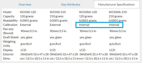 Accuris specs.