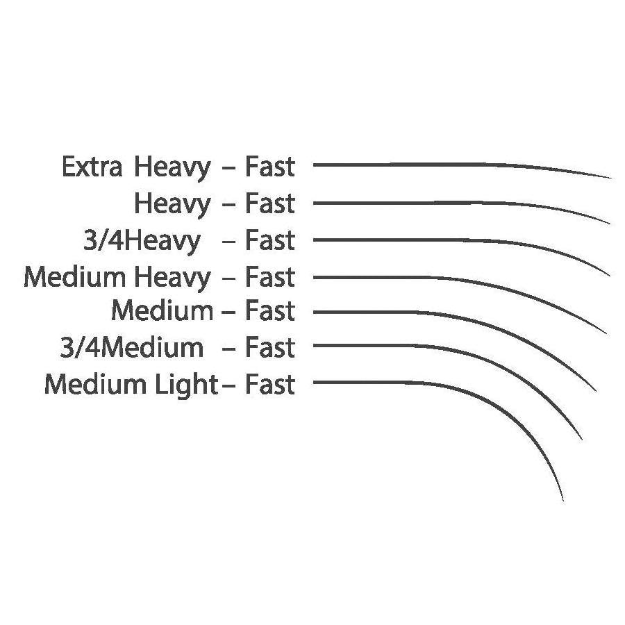 Heavy перевод. Medium fast.