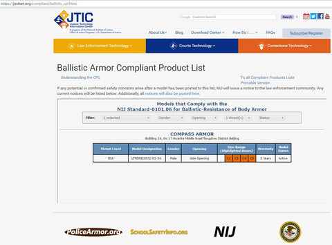 Body Armor Chart