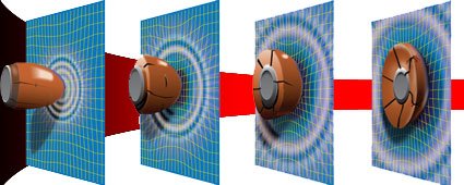 Additional energy is absorbed by each successive layer of material in the ballistic panel.