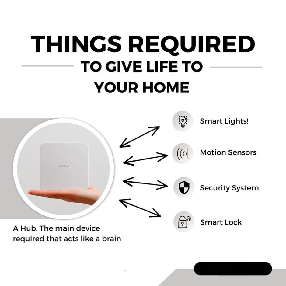 Items Required For a Smart Home