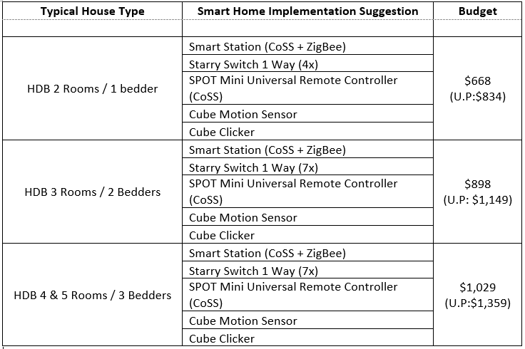 HDB - Smart Home Implementation Suggestion