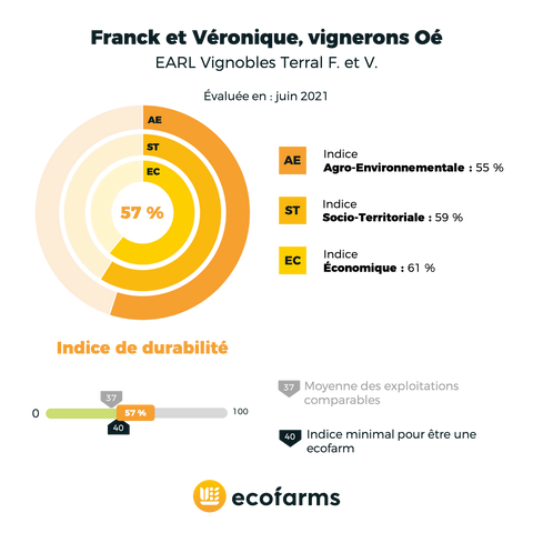 EcoFarms review of Franck and Véronique