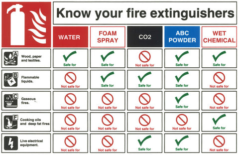 The Importance Of Using A Fire Extinguisher Safely Because there are several different types of extinguishers, choosing the right one for your environment is vital. a fire extinguisher safely