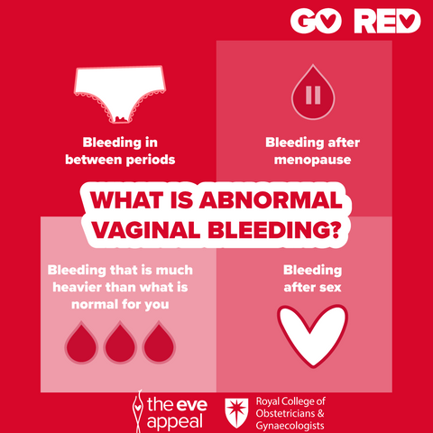 What is Abnormal Vaginal Bleeding?