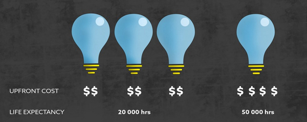 LED BULBS