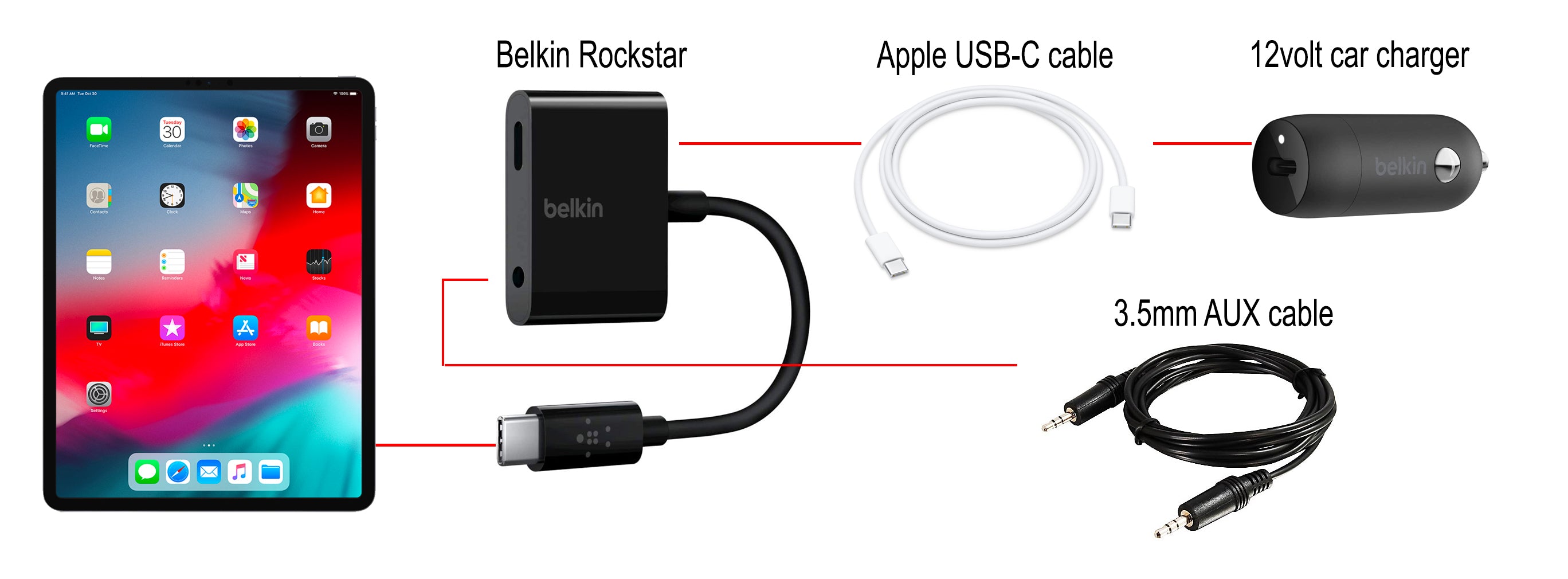 Using a USB-to-Aux Cable in Car Audio