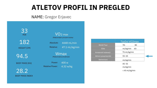 Meritev VO2 max - Gregor Erjavec