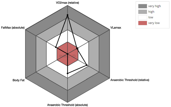 vo2max chart