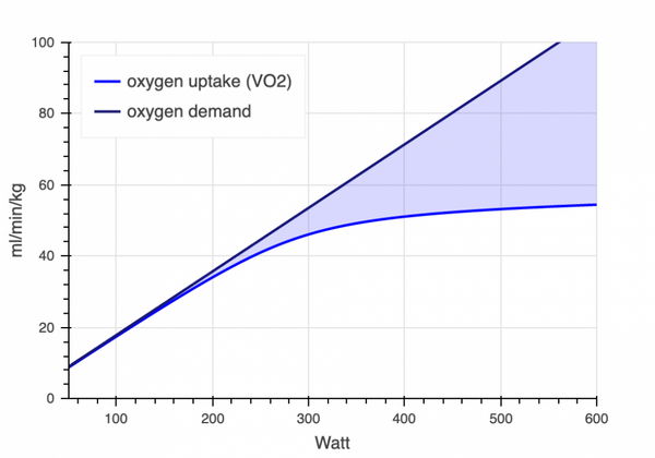 VO2 max chart