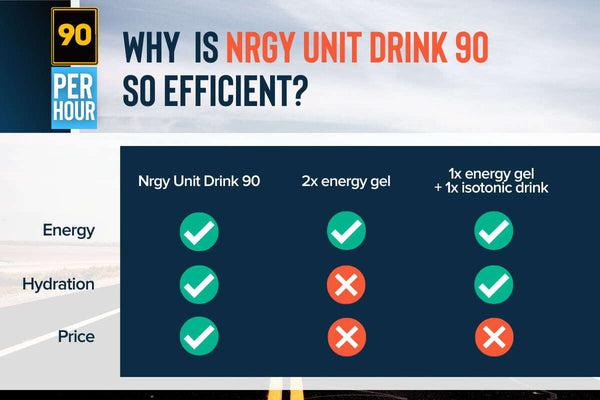 Isotonic Sports Drink Comparison