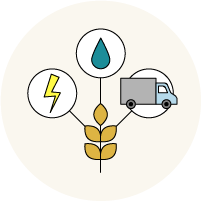 growing food requires energy, water, and transportation