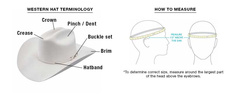 Western Hat Terminology and fit guide