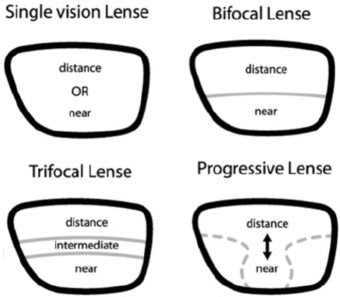 progressive lenses vs bifocals