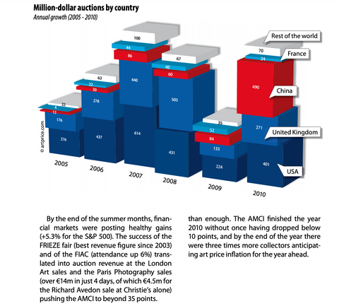 china art market growth