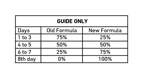 Formula Transition Table