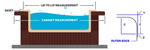 How To Measure