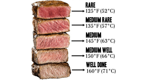 Steak-temp-chart