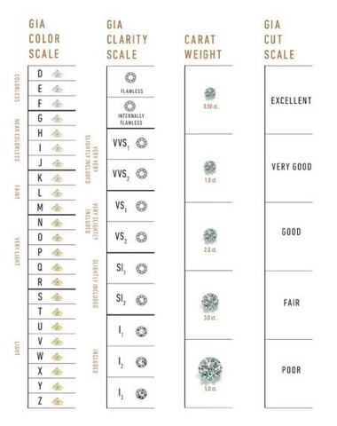 diamond quality chart