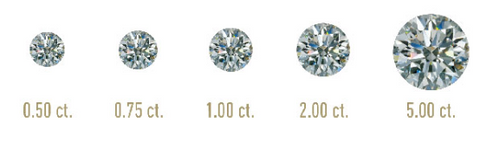 diamond carat