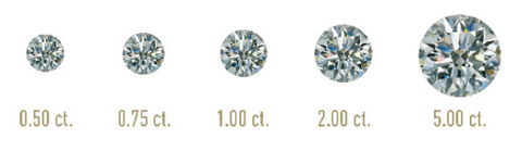 diamond carat weight 