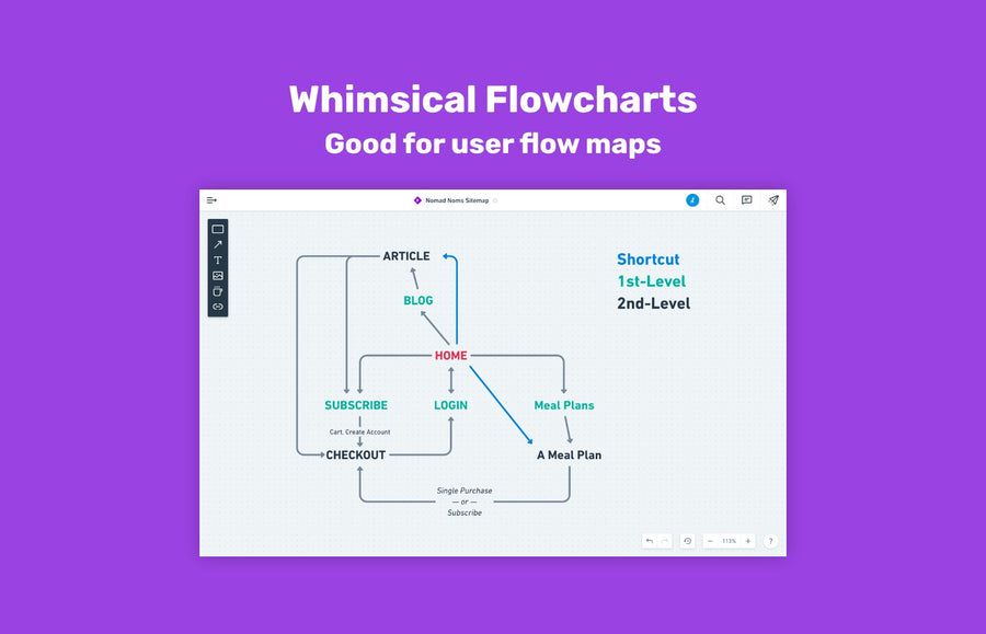 User flow mapping with Whimsical Flowcharts