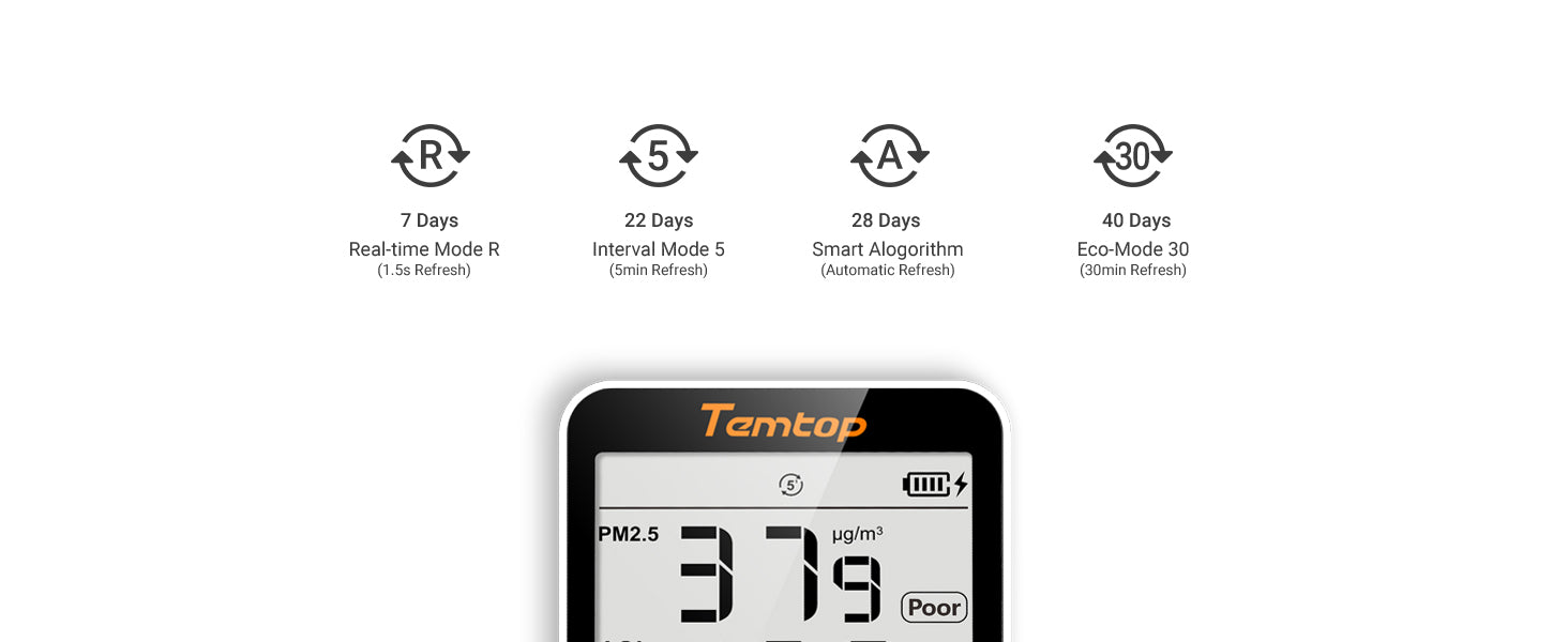 Temtop P15 Thermometer and Hygrometer Air Quality Monitor PM2.5 AQI Meter –