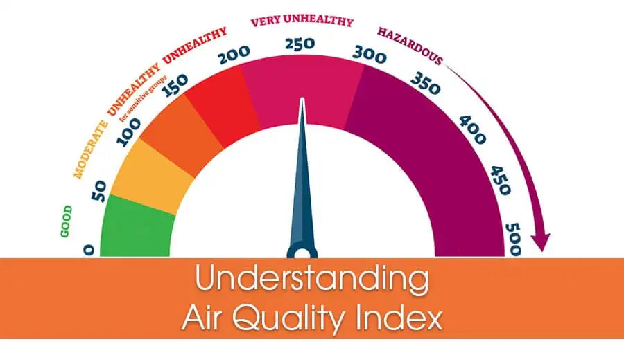 AQI Index