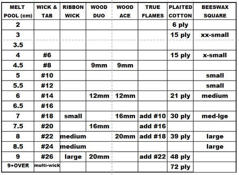 Candle Wicks Size Chart