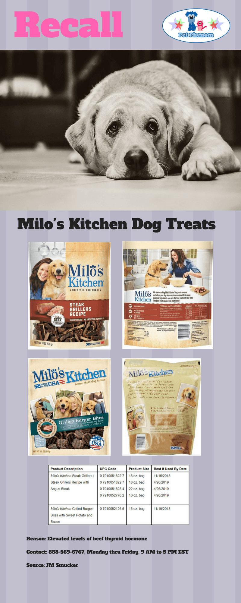 Milo's Kitchen Dog Treats Recall