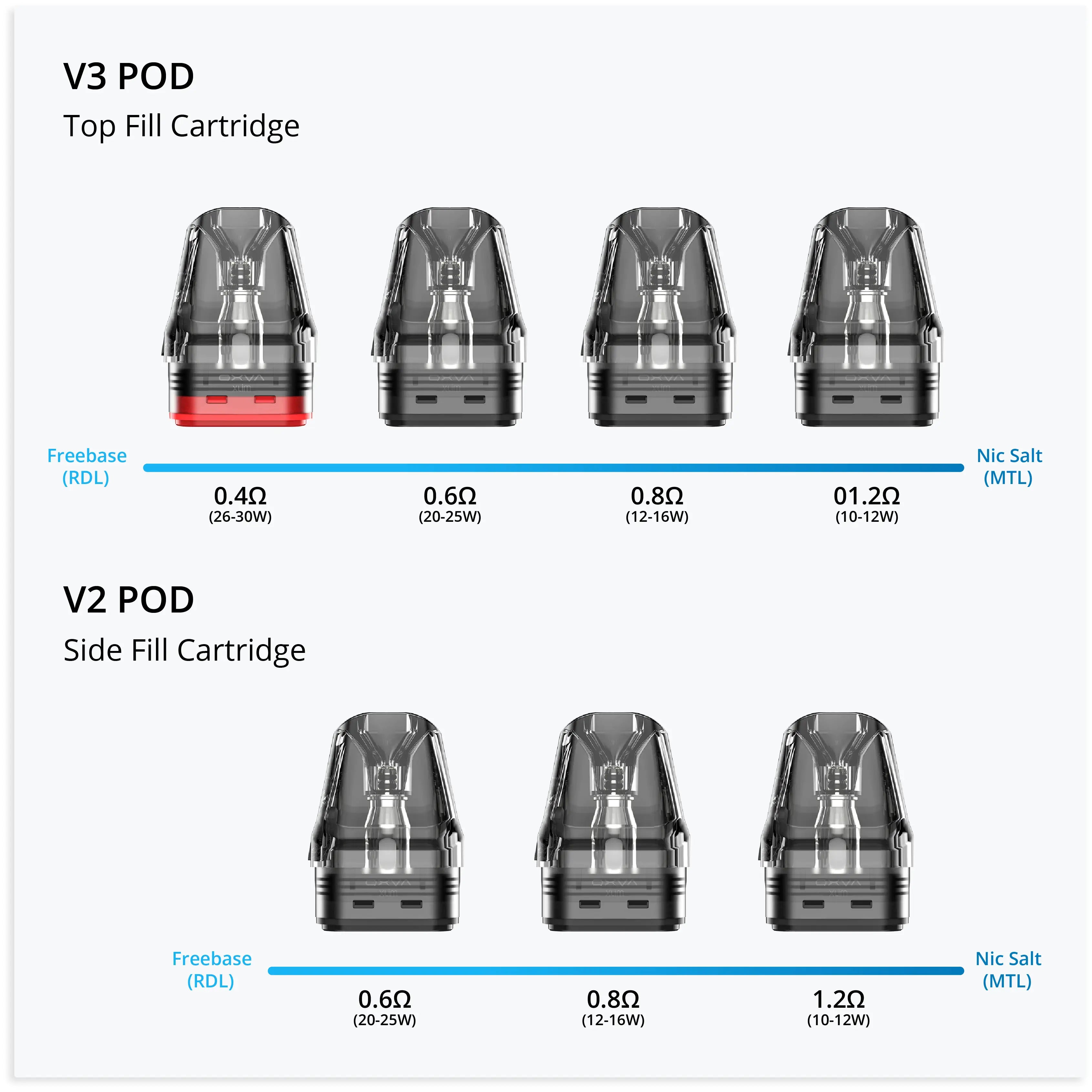 OXVA Xlim V2 and V3 Pods