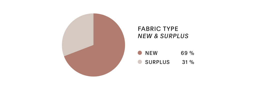 Samuji Graphics fabric type new and surplus