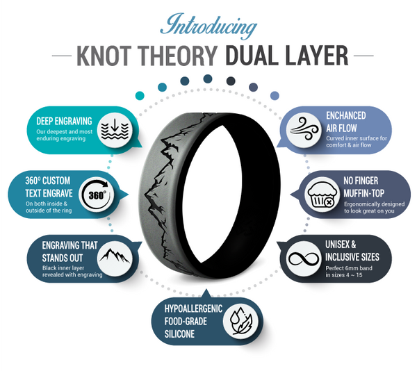 Knot Theory dual layer silicone ring features and benefits