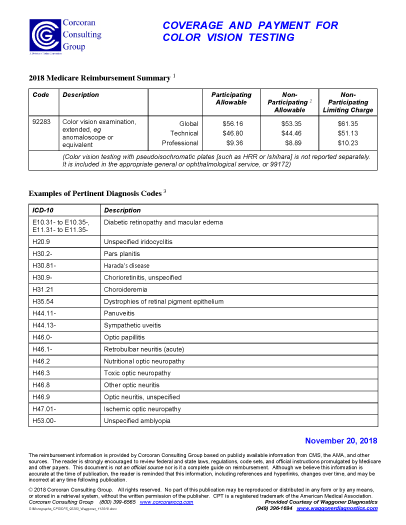 ICD-10 Codes for CPT 92283