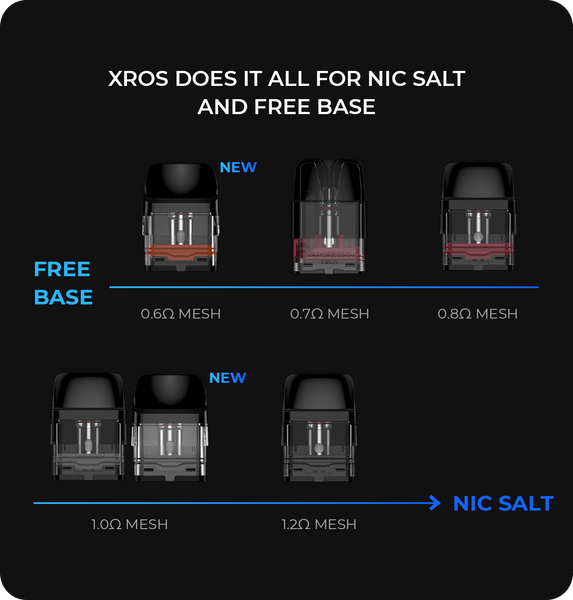 VAPORESSO PODS INFORMATION IMAGE