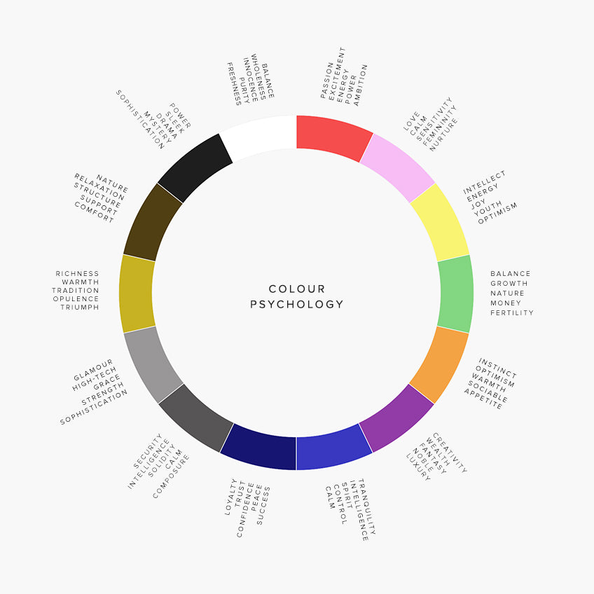 Colour psychology, colour chart, emotions, interior design