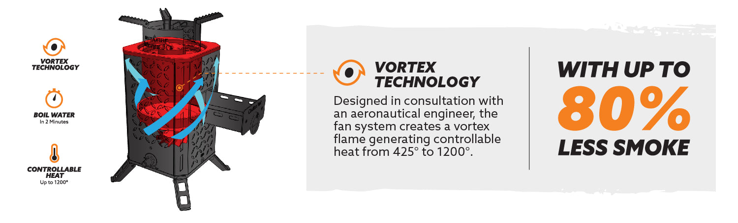 An illustration of the Inferno Pro stove showing Vortex Technology in action.