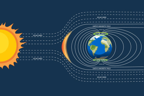 An infographic featuring the sun, the Earth, and the impact of solar cycles.