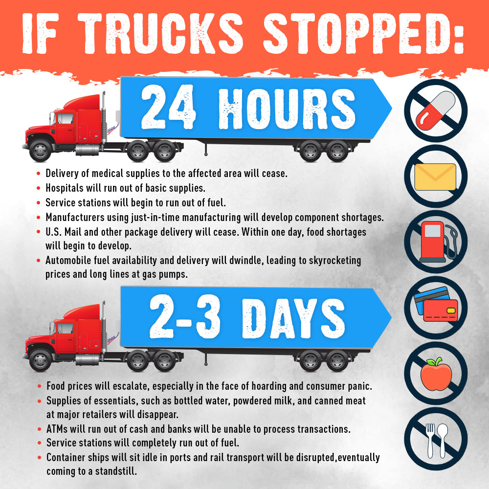 Daily Infographic: Truck driver essentials: Things truckers