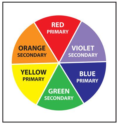 The Color Wheel Theory - How Purple and Yellow Creates White