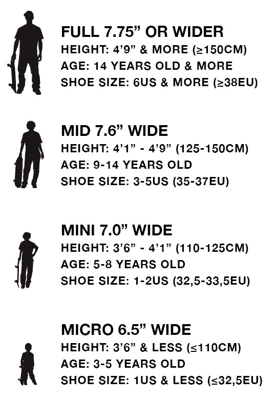 Skateboard Sizing