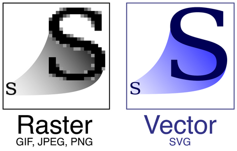 Raster vs vector comparison