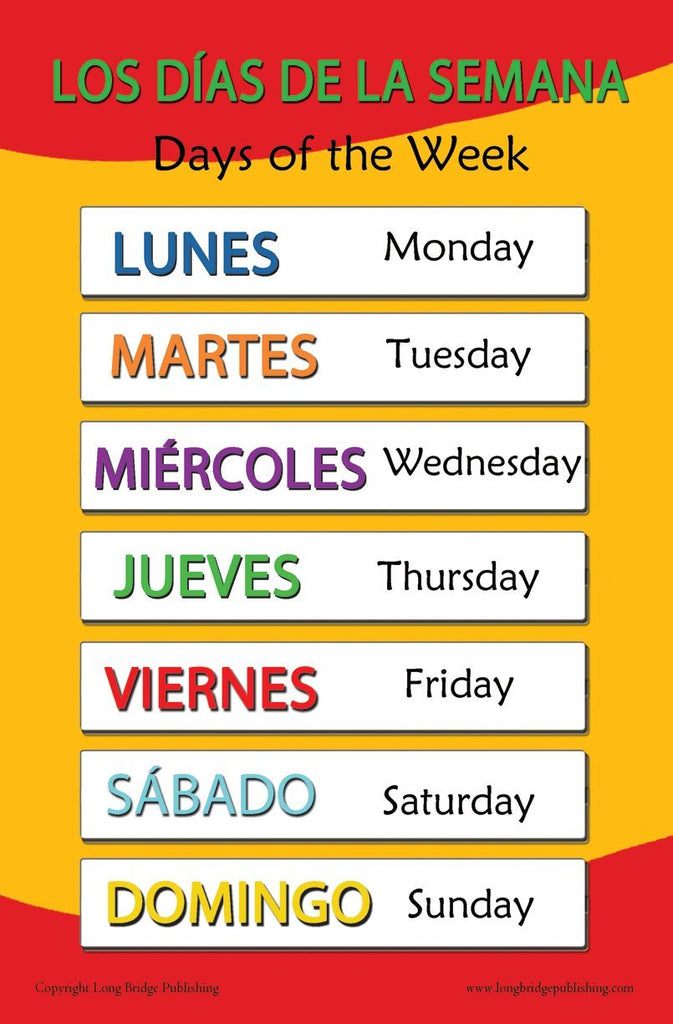 Chart In Spanish