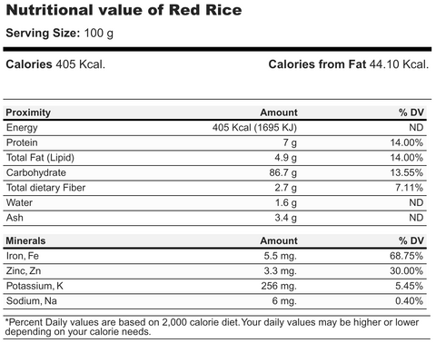 Nutritional value of Bhutan red rice