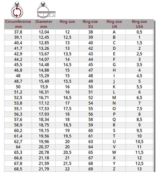 Ring Size Guide & Conversion Chart