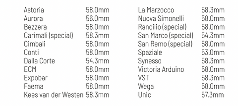 Portafilter Size chart