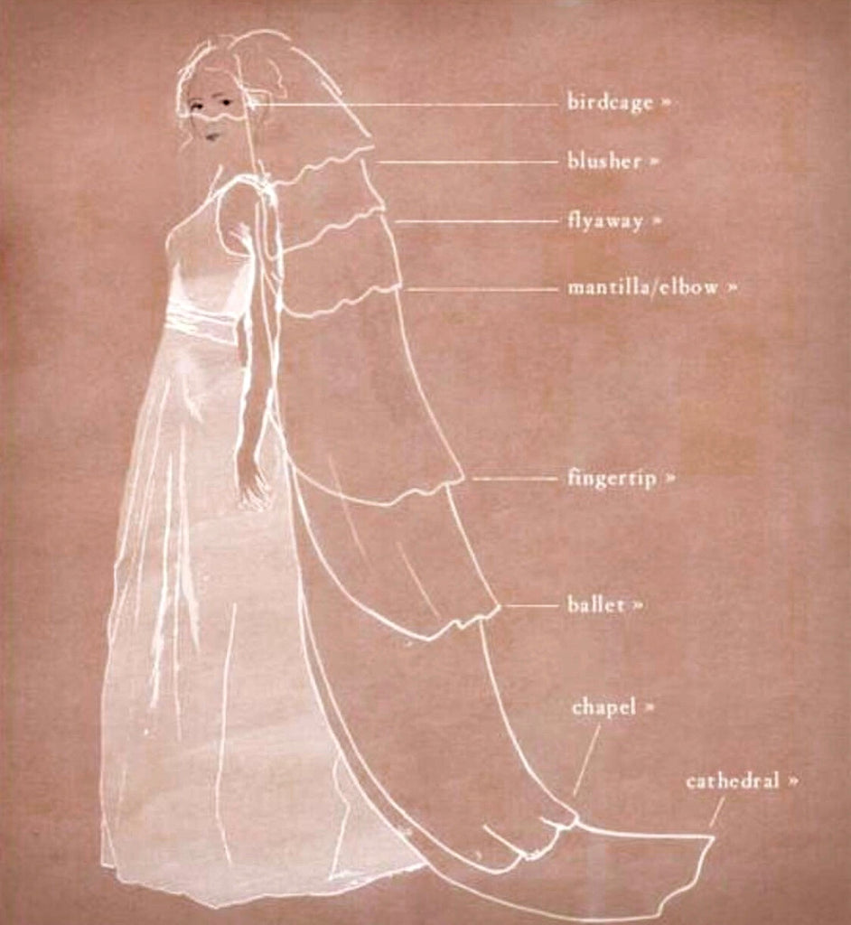 Veil Length Guide  A Guide To Traditional Veil Lengths